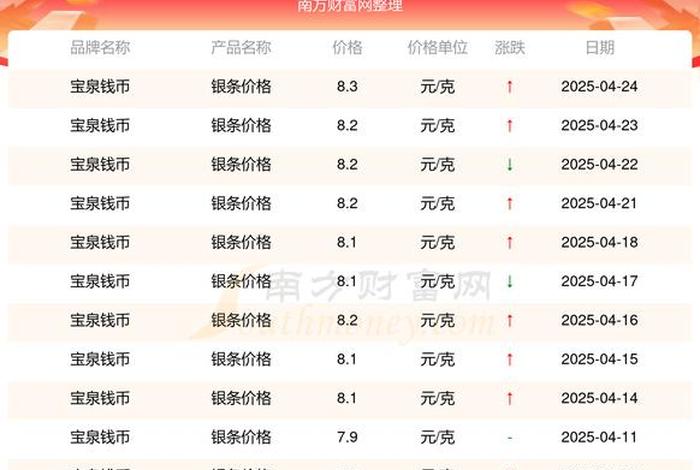 钢银电商平台赚了多少钱 - 钢银电商平台赚了多少钱一个月