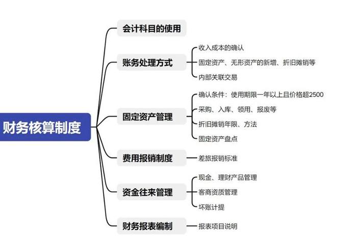 电商财务核算流程及管理模式 - 电商企业财务核算流程
