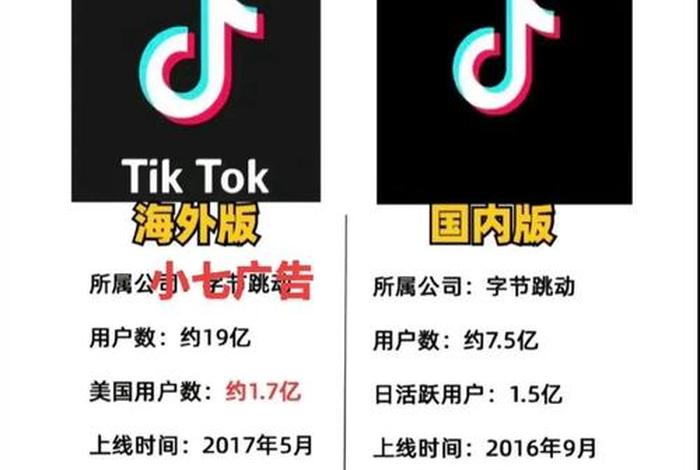 titok跨境电商现在怎样了（在tiktok可以挂的跨境电商平台有哪些）