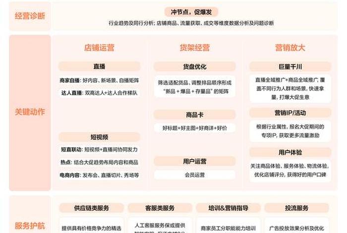 电商事件营销 - 电商事件营销方案 电商事件营销 - 电商事件营销方案
