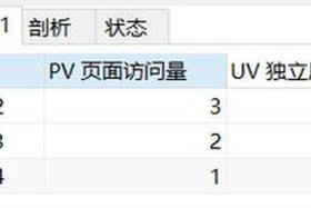 电商pv和uv是什么意思 电商pv和uv是什么意思啊