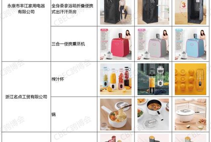 跨境电商目录(跨境电商产品目录) 跨境电商目录(跨境电商产品目录)