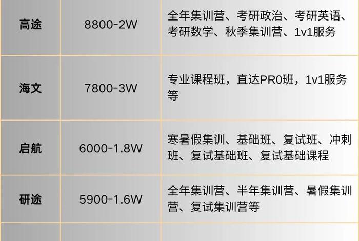 北京电商培训班学费多少(北京电商培训班学费多少一年) 北京电商培训班学费多少(北京电商培训班学费多少一年)