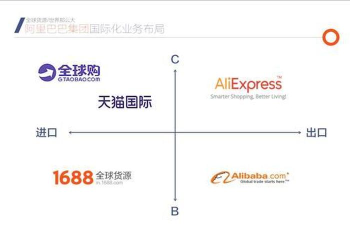 1688电商插件 - 1688电商插件有哪些 1688电商插件 - 1688电商插件有哪些