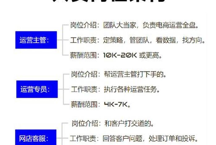 什么是电商运营推广(什么是电商运营推广工作) 什么是电商运营推广(什么是电商运营推广工作)