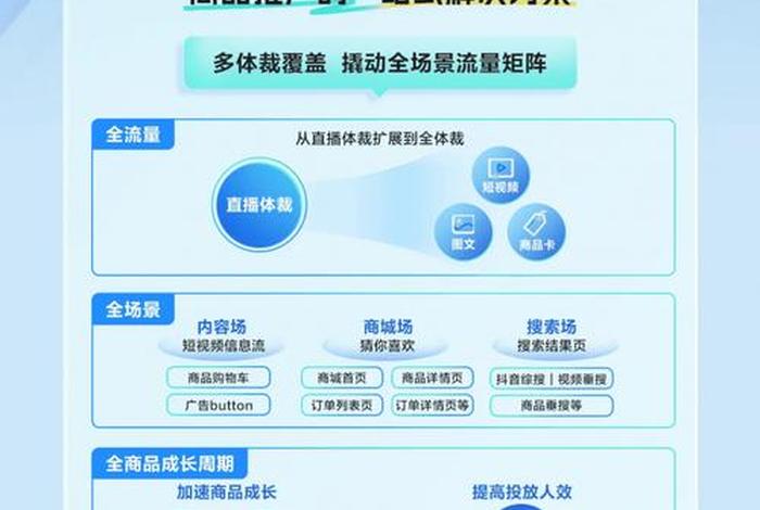 电商推广是什么工作 电商平台推广员是做什么的