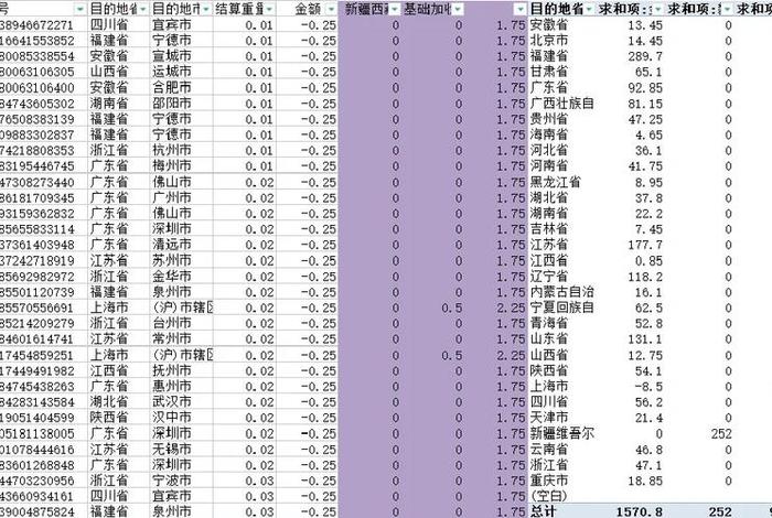 电商快递费怎么核对（电商快递费怎么核对发货）