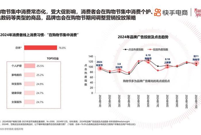 电商经济发展趋势；电商经济发展趋势有哪些