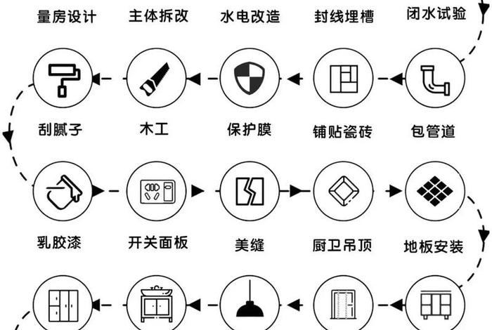 电商装修店铺步骤流程（电商装修店铺步骤流程图）