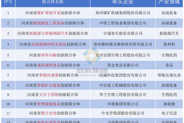 河南电商公司排行榜（河南电商公司排行榜最新）