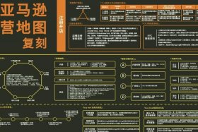 亚马逊跨境电商平台操作 - 亚马逊跨境电商平台操作流程