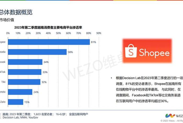 越南电商发展现状 越南电商发展现状怎么样 越南电商发展现状 越南电商发展现状怎么样