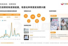 电商快手分析统计图；快手带货数据分析