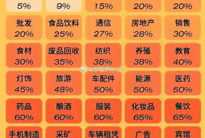 电商毛利率分析 - 电商店铺毛利率分析