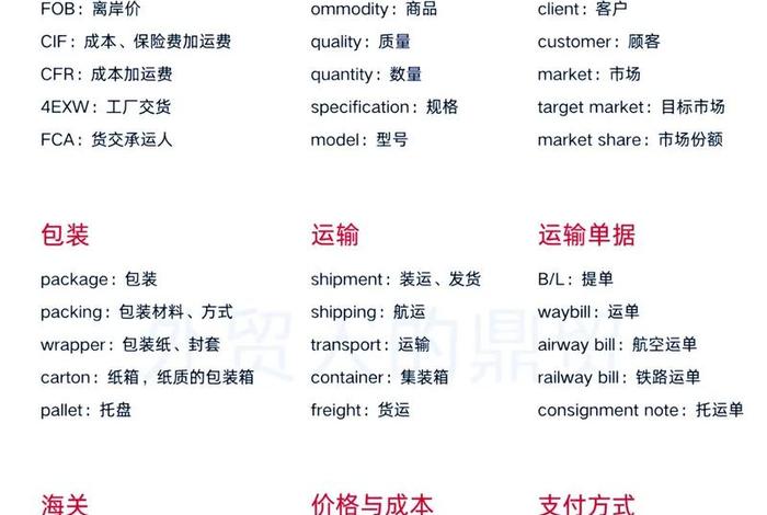 跨境电商英语词汇怎么写 跨境电商英语词汇怎么写的 跨境电商英语词汇怎么写 跨境电商英语词汇怎么写的