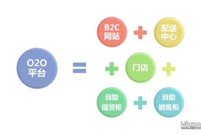 o2o电商平台有哪些、o2o电商交易类平台有哪些 o2o电商平台有哪些、o2o电商交易类平台有哪些
