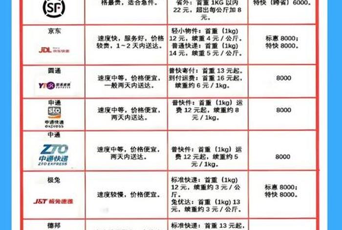 快递大客户价格、快递大客户价格怎么算