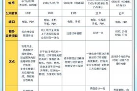 跨境电商erp软件排行榜前十名；跨境电商erp软件排行榜前十名企业