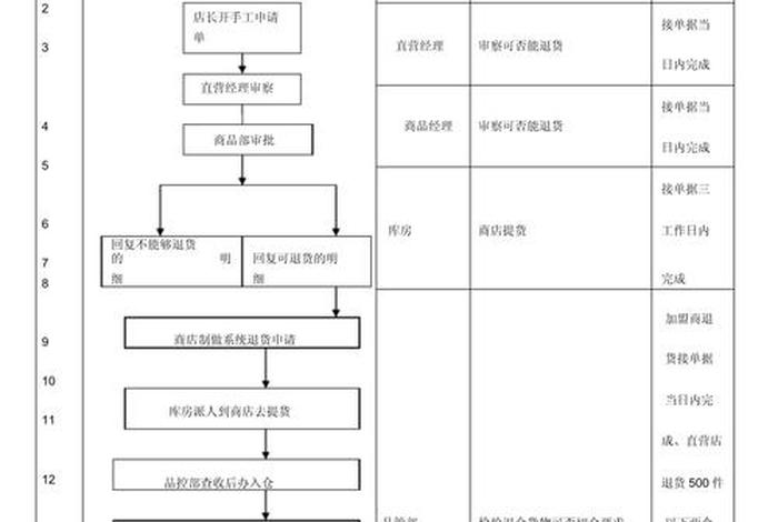 管易电商cerp退货拆包操作流程 - 管易erp系统操作流程 管易电商cerp退货拆包操作流程 - 管易erp系统操作流程