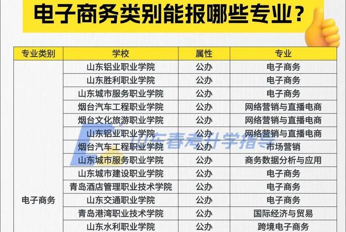 山东电商排名;山东电商排名前十名 山东电商排名;山东电商排名前十名