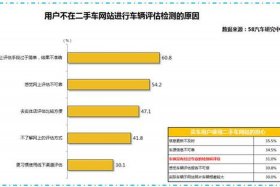 二手车电商平台激烈竞争看法 2020年二手车电商平台现状