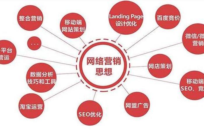 电商网络营销是干什么的，电商网络营销是干什么的工作