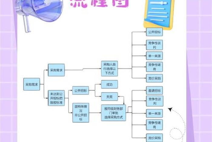 如何做好电商采购 如何做好电商采购服务 如何做好电商采购 如何做好电商采购服务