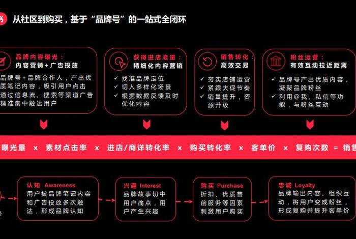 小红书电商靠谱吗,小红书商城可靠吗 小红书电商靠谱吗,小红书商城可靠吗