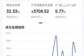 抖音电商平台抽成多少、抖音电商平台抽成多少钱