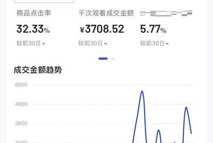 抖音电商平台抽成多少、抖音电商平台抽成多少钱 抖音电商平台抽成多少、抖音电商平台抽成多少钱
