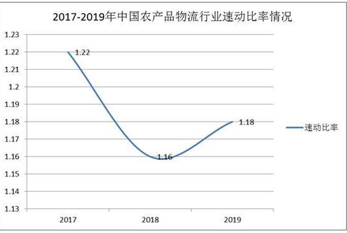 农产品电商物流的趋势,农产品电商物流的趋势有哪些 农产品电商物流的趋势,农产品电商物流的趋势有哪些