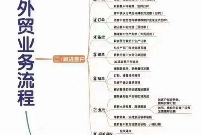 电商外贸五行属什么 - 电商外贸五行属什么行业