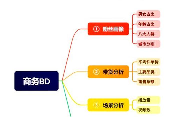电商商务bd是什么意思啊 电商bd是什么意思呢 电商商务bd是什么意思啊 电商bd是什么意思呢