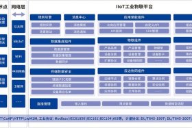 工业互联网电商平台（工业互联网平台有哪些）