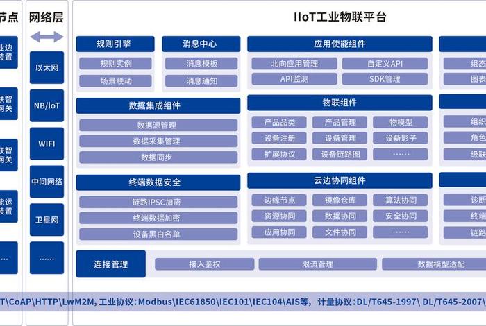 工业互联网电商平台(工业互联网平台有哪些) 工业互联网电商平台(工业互联网平台有哪些)