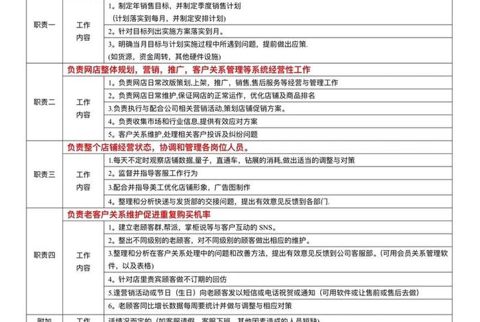 跨境电商有哪些工作；跨境电商有哪些工作岗位和职责