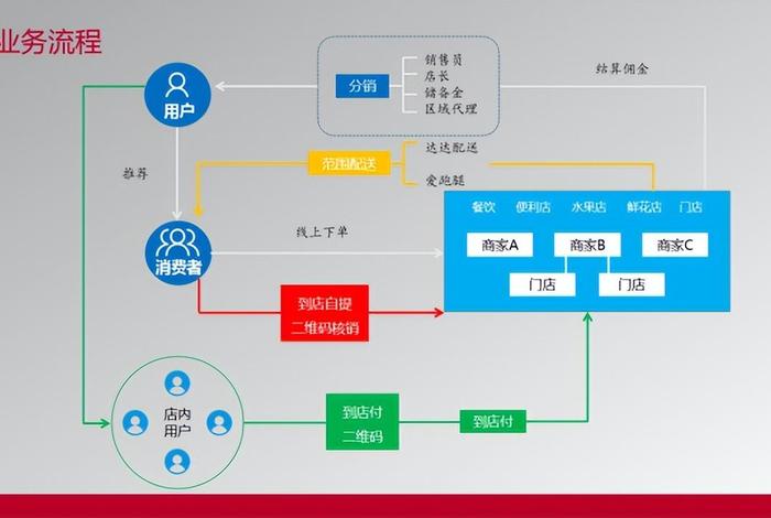 o2o电商平台系统解决方案,o2o电商平台有哪些? o2o电商平台系统解决方案,o2o电商平台有哪些?