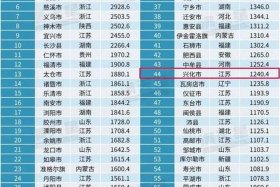 全国电商领跑县 - 全国电商领跑县名单