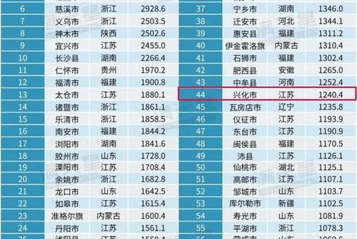 全国电商领跑县 - 全国电商领跑县名单 全国电商领跑县 - 全国电商领跑县名单