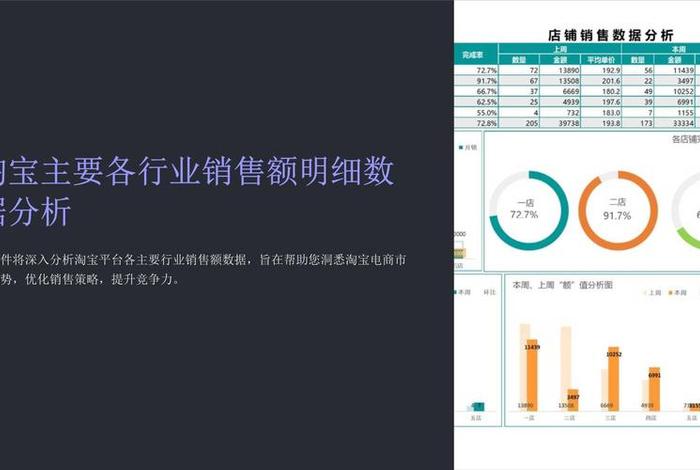 电商销售额在哪里看 - 电商销售额是什么意思 电商销售额在哪里看 - 电商销售额是什么意思