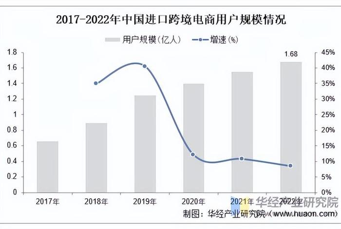 跨境电商5年增长10倍,跨境电商5年增长10倍是多少 跨境电商5年增长10倍,跨境电商5年增长10倍是多少