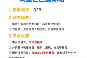 中国制造网外贸平台（中国制造网外贸平台一年费用）