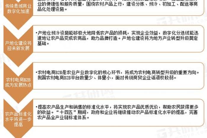 农村电商发展前景趋势 - 农村电商发展前景趋势研究 农村电商发展前景趋势 - 农村电商发展前景趋势研究