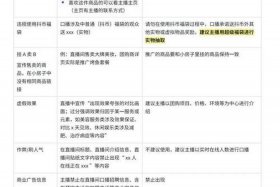 抖音电商直播专业版；抖音电商直播专员工作内容