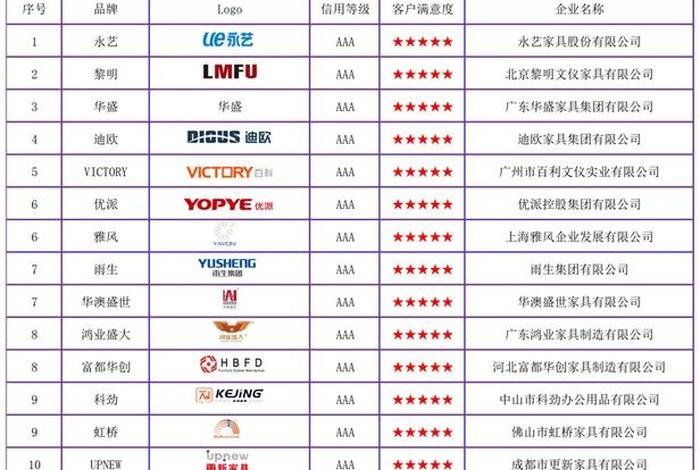 家具电商排名前十(家具电商排名前十的品牌) 家具电商排名前十(家具电商排名前十的品牌)