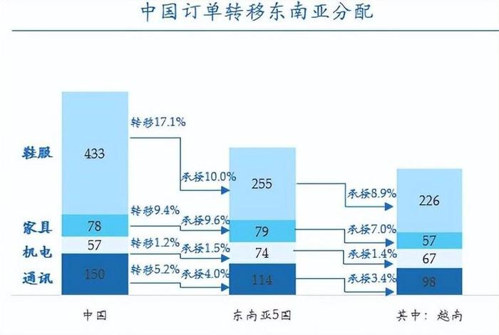 越南电商平台占比、越南电商平台占比排名 越南电商平台占比、越南电商平台占比排名