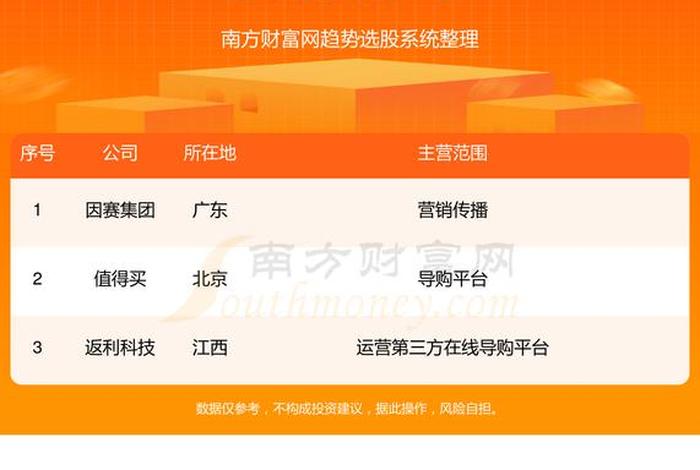 零售电商股票有哪些(零售电商股票有哪些公司) 零售电商股票有哪些(零售电商股票有哪些公司)