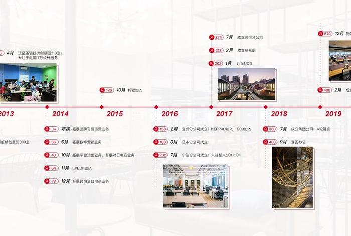 电商科 - 电商科技是做什么的