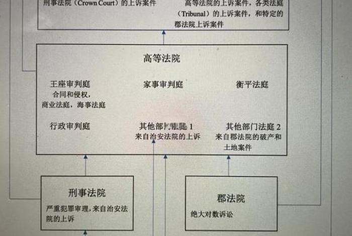 商店人民法庭,商店人民法庭管辖范围 商店人民法庭,商店人民法庭管辖范围