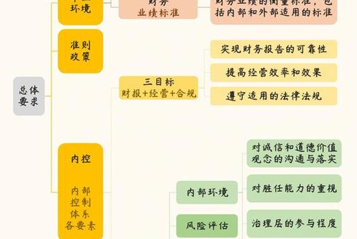 电商模式下企业内部审计的挑战及优化设计 - 电商模式下企业内部审计的挑战及优化设计研究
